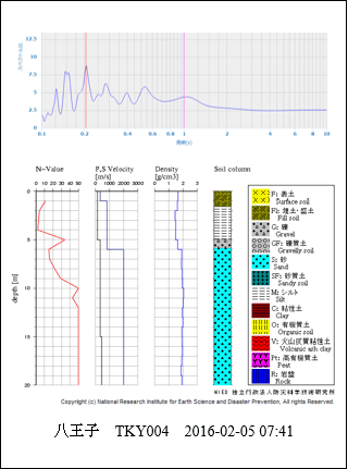 八王子 TKY004 2016-02-05 07:41