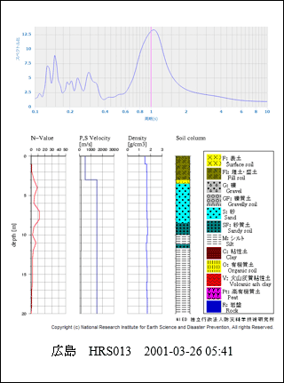 広島 HRS013 2001-03-26 05:41