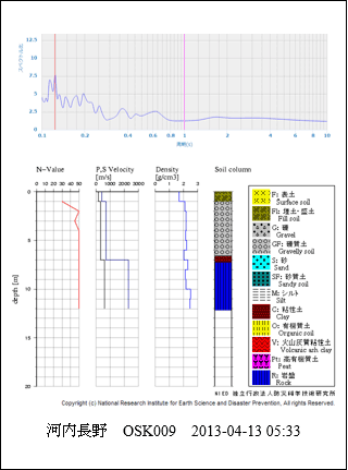 河内長野 OSK009 2013-04-13 05:33