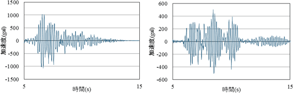 図-2　2階の加速度時刻歴（左：JMA神戸波、右：JA鷹取波）