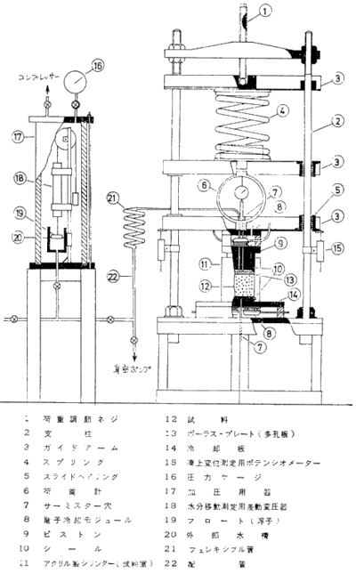 図-1　高志らが用いた実験装置2)