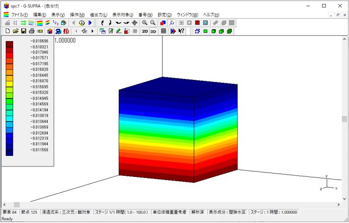 図-7　要素分割した場合の要素分割した場合の間隙水圧分布