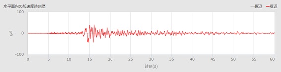 図-1 ランニングスペクトルの概念