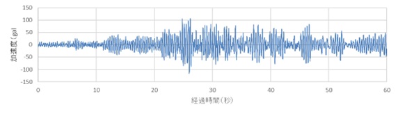 図-3　加速度時刻歴の例2