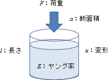 変形問題例の図