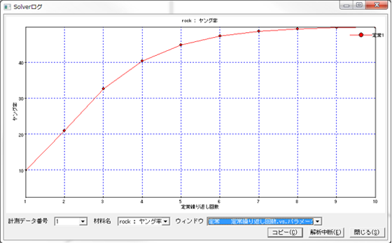 繰り返し回数とパラメータグラフ