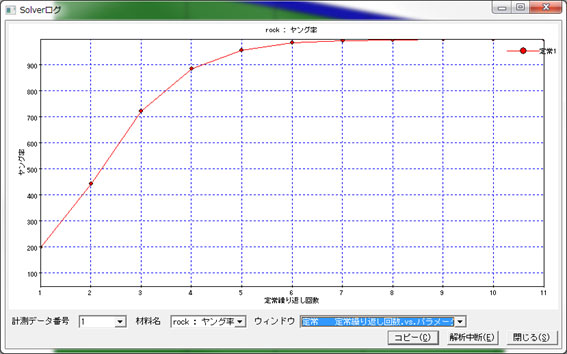 逆解析結果グラフ（ヤング率と定常繰り返し回数）