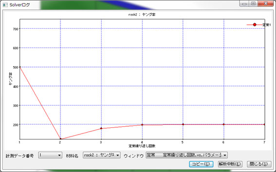 計算結果グラフ（ヤング率と定常繰り返し回数）