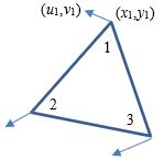 マトリクスの成分を示した図