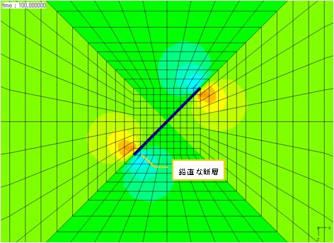 断層の滑り変形による体積ひずみ分布（暖色：圧縮、寒色：膨張）