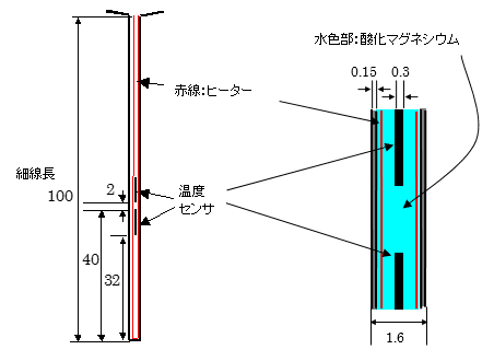 図-4　細線プローブ部の構造（単位：mm）