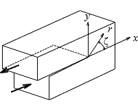 図-2　せん断変形を受ける初期クラック