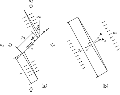 図-1　初期クラックから発生する二次クラックのモデル化