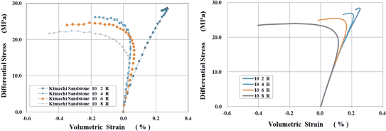 図-10　軸差応力と体積ひずみの関係（来待砂岩、排水条件）