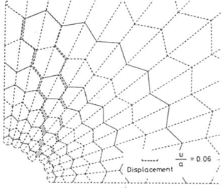 図-6　ジョイント要素を用いた円孔掘削の解析
（非弾性変形のみを抽出して描画）