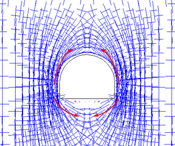 図-7　トンネル周辺の応力状態と、考えられるクラック経路