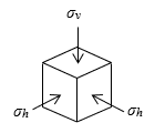 鉛直応力と側方圧のイメージ図