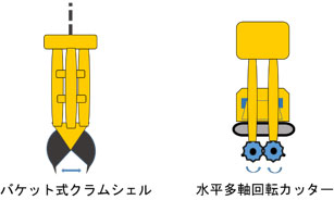 左：バケットをクレーンに吊るして溝を掘削する掘削機のイメージ、右：自走式で回転するカッターを下降させて溝を掘削する掘削機のイメージ
