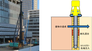 左：オーガーが5軸の柱列式地下連続地中壁工法の機械、右：等厚式地中連続壁工法と呼ばれるチェーンソー式の掘削機で壁を造成するイメージ