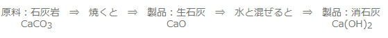 石灰岩を焼いたり、さらに水と混ぜたりして変化するイメージ