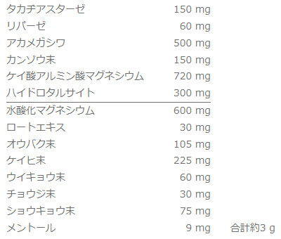第一三共胃腸薬9錠中の成分・分量の例