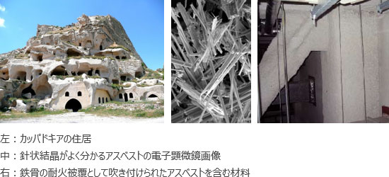 左：カッパドキアの住居、中：針状結晶がよく分かるアスベストの電子顕微鏡画像、右：鉄骨に吹き付けられたアスベストを含む材料