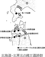 北海道・北東北の縄文遺跡群