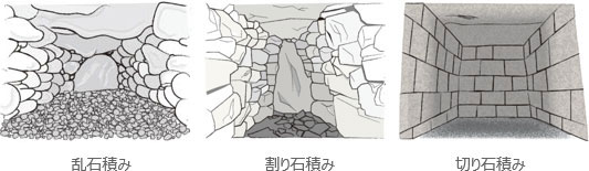 石室のくみ上げ方の図（3種類）