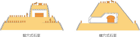 石室の構造図解（2種類）