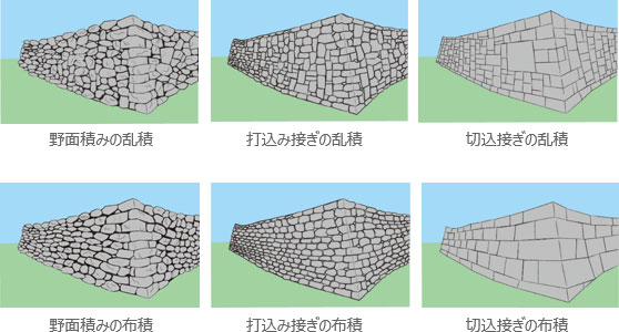 石の加工の程度と石の積み方（並べ方）を示した図