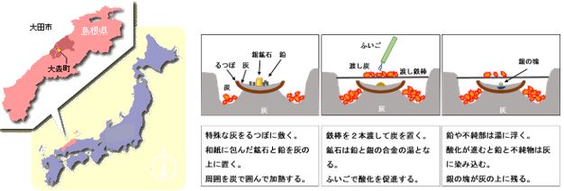 左：石見銀山の位置、右：灰吹法の工程