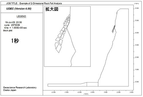 図3　解析結果（1秒後）