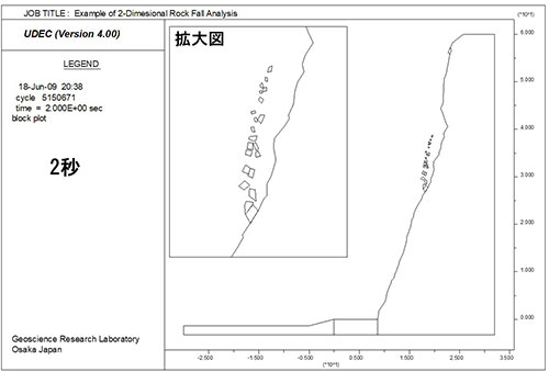 図4　解析結果（2秒後）