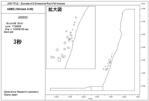 図5　解析結果（3秒後）