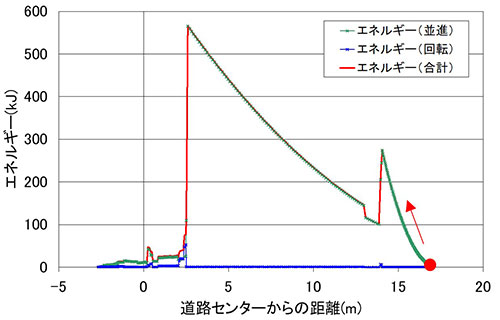 図9　エネルギーの変化（グラフ）