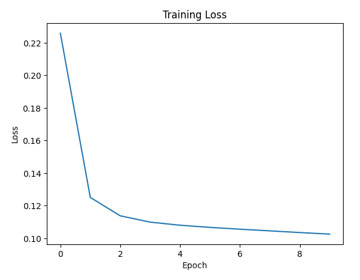 図-11 損失関数グラフ