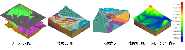 GG3・表示例