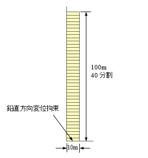 図-1　解析モデル