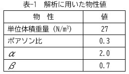 表-1　解析に用いた物性値