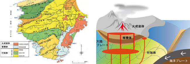 左：紀伊半島の地質（紀伊半島の地帯区分の一部を加工）
右：付加体・堆積体・火成岩体の模式図（南紀熊野ジオパークホームページ/大地の成り立ちの図を参考に作図）