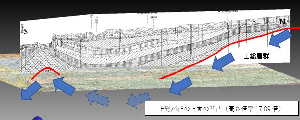 地質縦断図で分布を確認