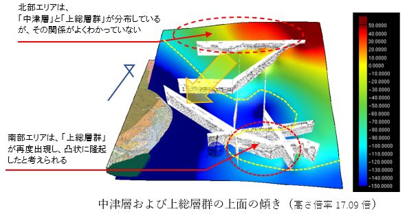 中津層および上総層群の上面の傾き