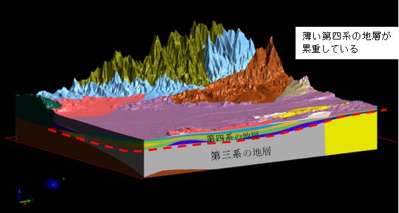 地質推定結果・上面から見た図