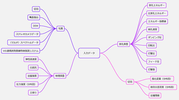 入力データ（説明変数）例