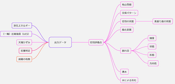 出力データ（目的変数）例