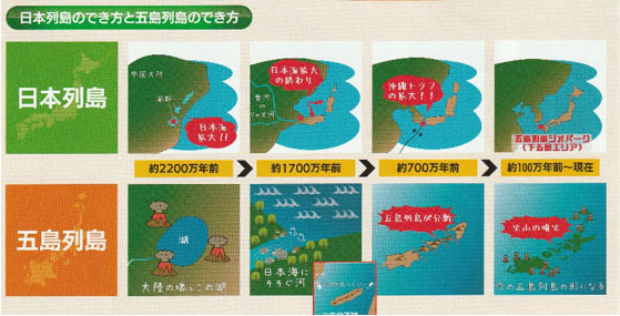 日本列島のでき方と五島列島のでき方五島列島(※と同じ)画像