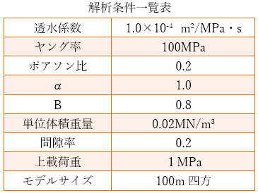 解析表見一覧表