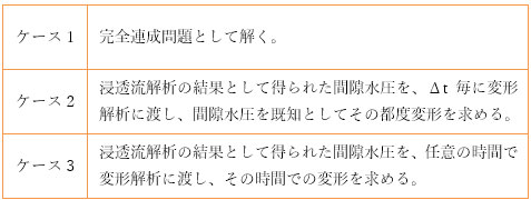 解析ケース表