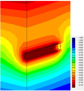 間隙水圧分布 ケース1 t = 1.0e+4 (s) 凡例の単位(MPa)