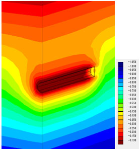 間隙水圧分布 ケース3 t = 1.0e+4 (s) 凡例の単位(MPa)